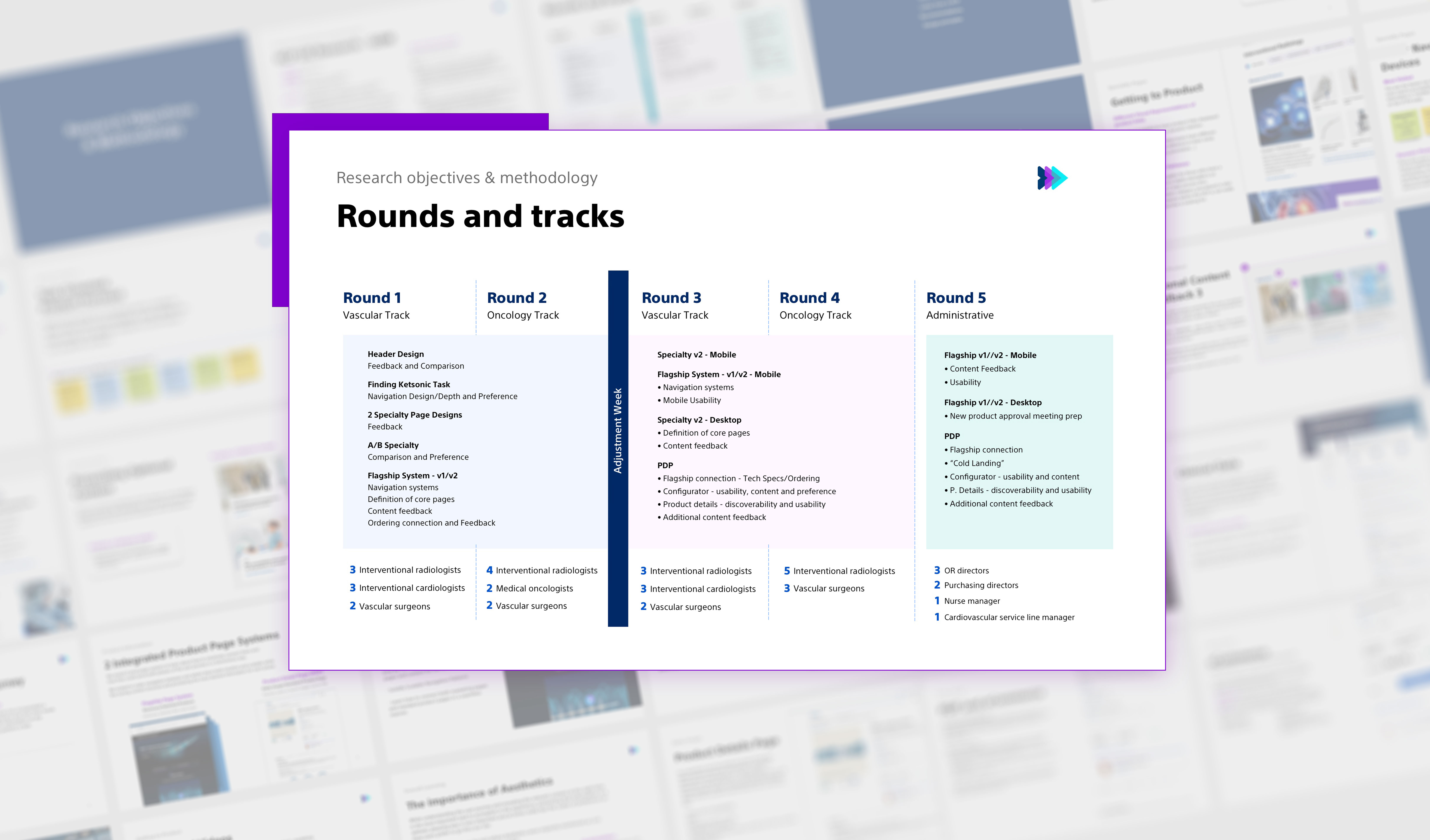 Timeline Slide on top of blurred final presentation deck.